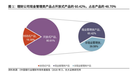 現(xiàn)金管理類理財(cái)崛起 規(guī)模或破7萬億背后的市場邏輯與投資管理挑戰(zhàn)