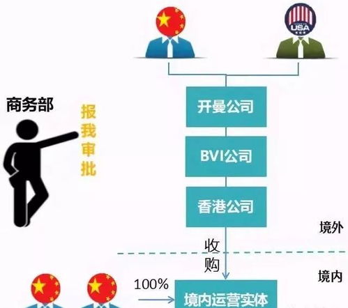 身份先行 透視中國企業(yè)家上市前的跨境身份規(guī)劃