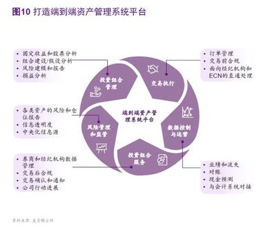 回歸本源 中國大資管市場展望及轉(zhuǎn)型之路