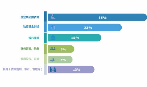投資管理公司的估值邏輯 從資產(chǎn)管理規(guī)模到特許經(jīng)營權(quán)價(jià)值